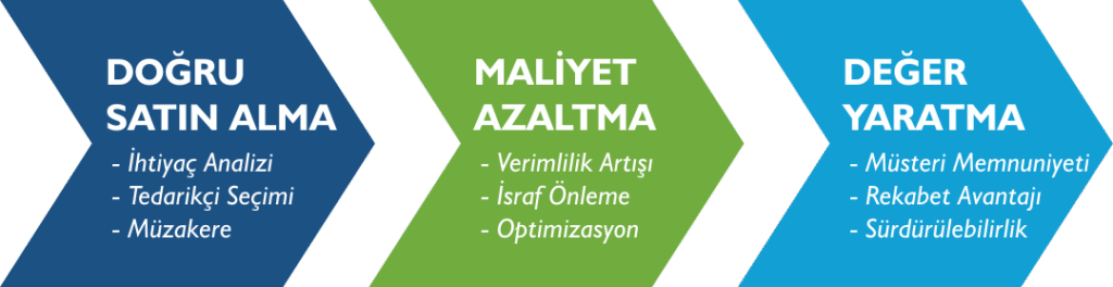 Doğru Satın Alma Grafik